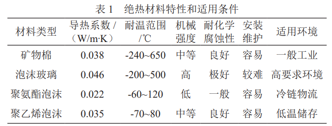 船舶輪機管路系統節能技術研究